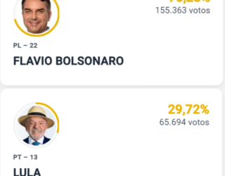 Imagem da apuração das eleição presidencial em Anápolis