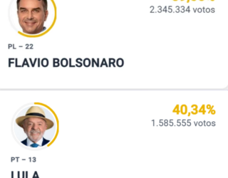 Imagem da apuração em Goiás.